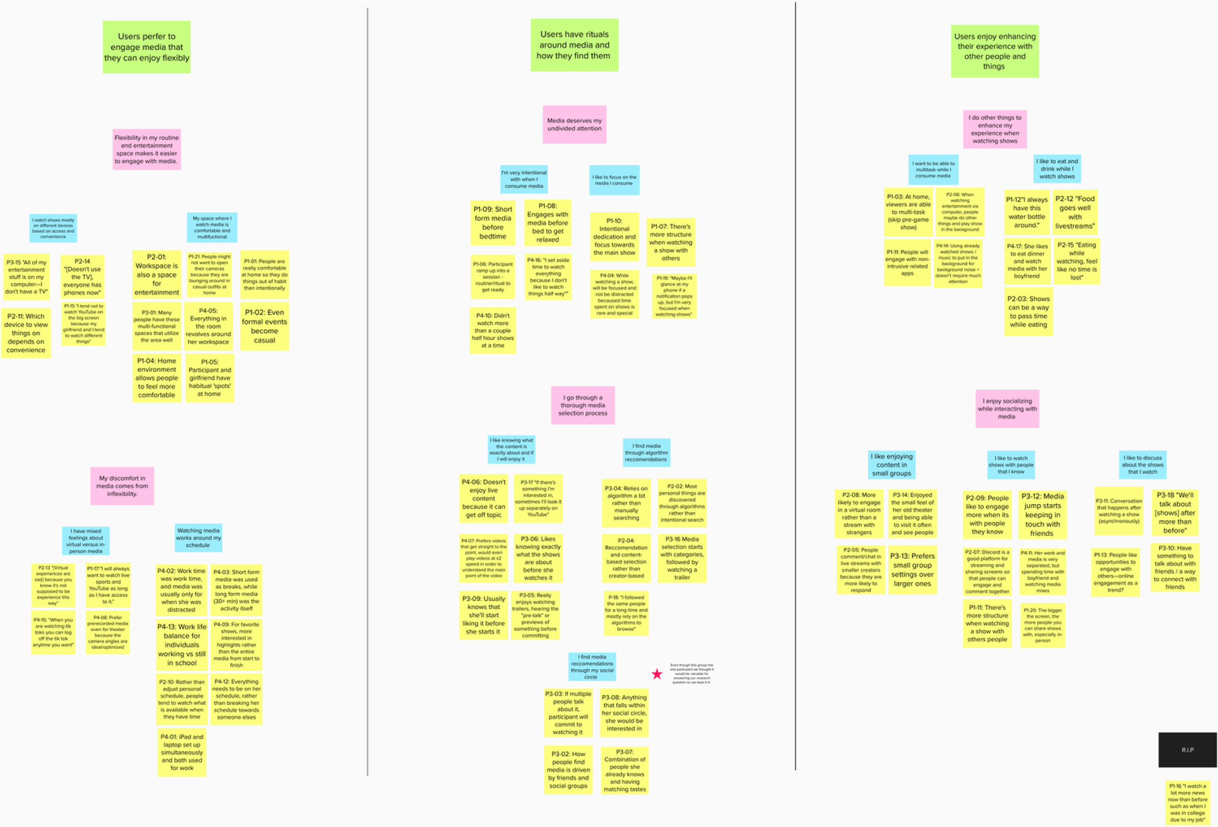 Affinity map