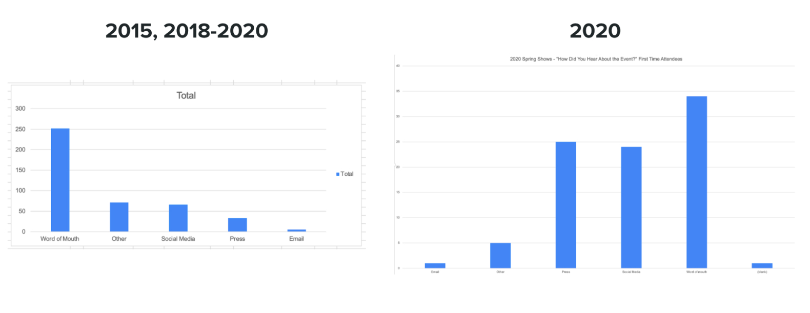 Data analysis