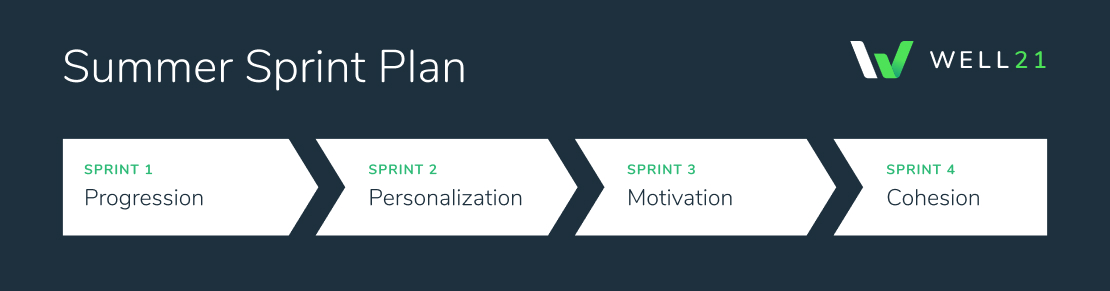 Map of four summer design sprints