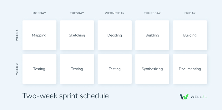 Two-week sprint structure