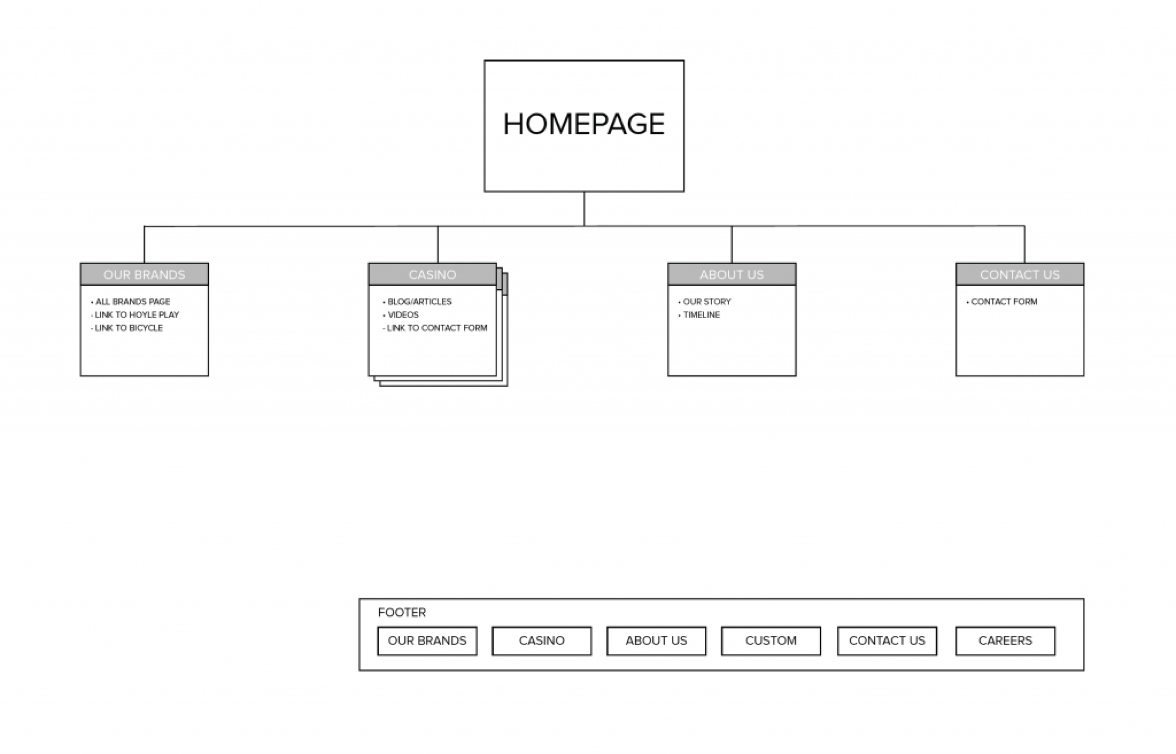 USPC sitemap
